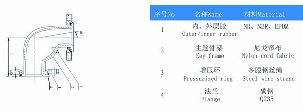 90度橡膠彎頭結(jié)構(gòu)圖