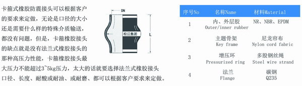 卡箍式橡膠避震喉型號參數表