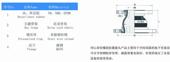 不銹鋼法蘭同心異徑橡膠避震喉結構圖