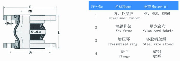 鍍鋅法蘭橡膠避震喉結構圖